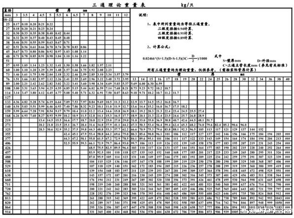 不锈钢三通理论重量表介绍